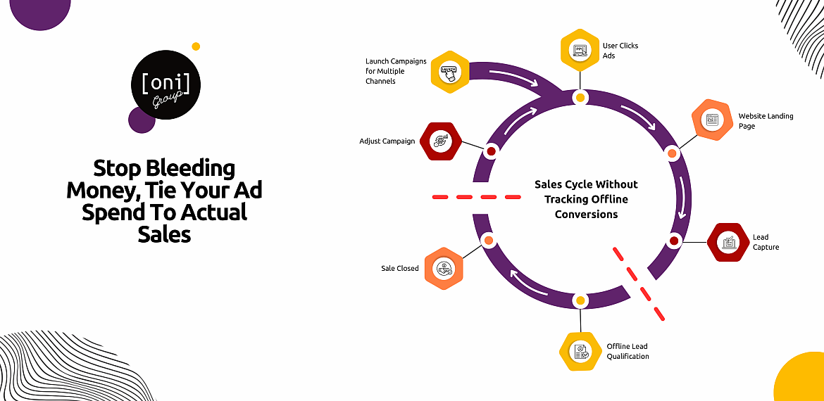 Stop Bleeding Money, Tie Your Ad Spend To Actual Sales